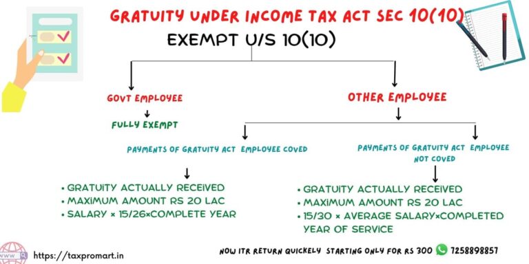 gratuity-under-income-tax-act-sec-10-10-all-you-need-to-know
